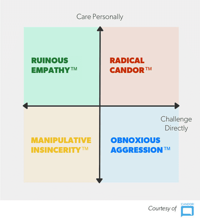 Radical Candor four quadrants
